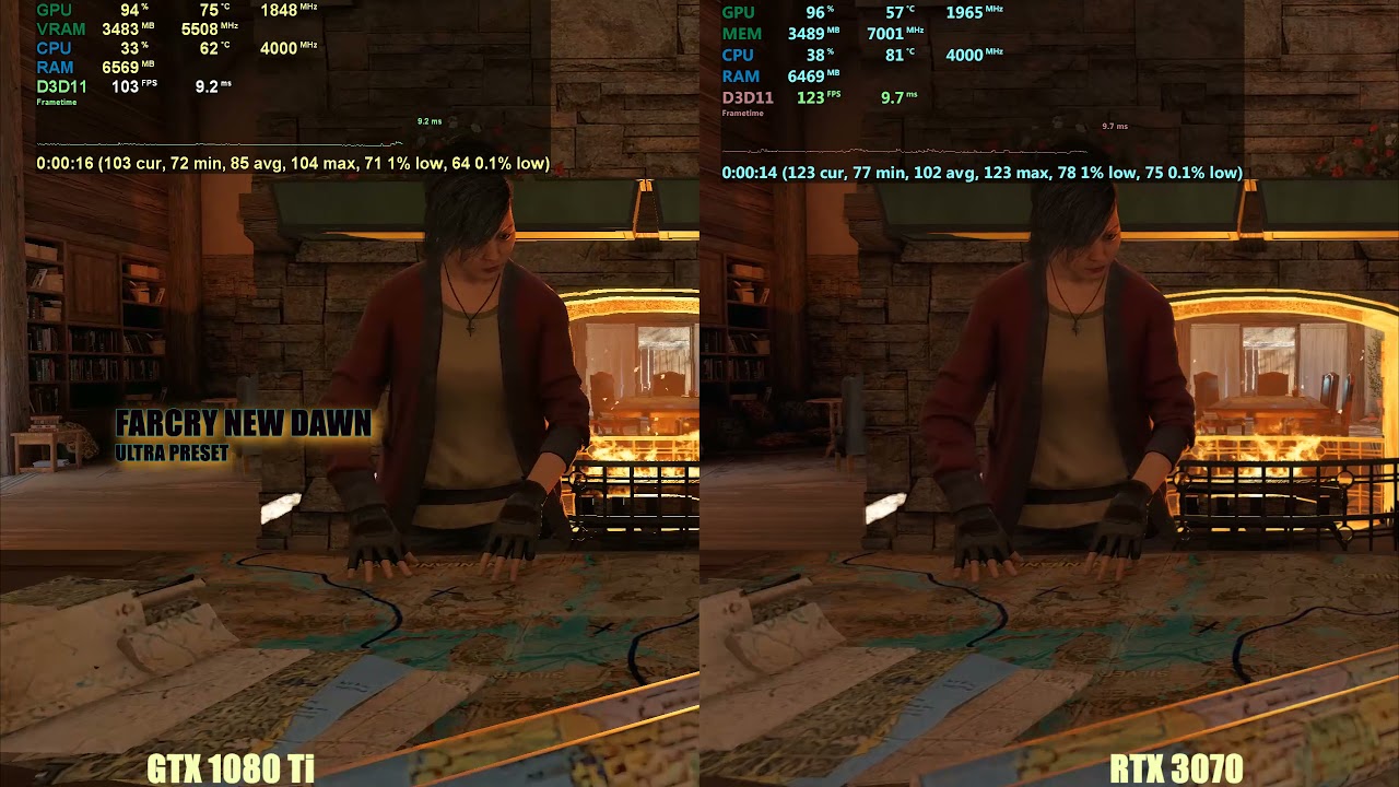 GTX 1080 ti vs RTX 3070