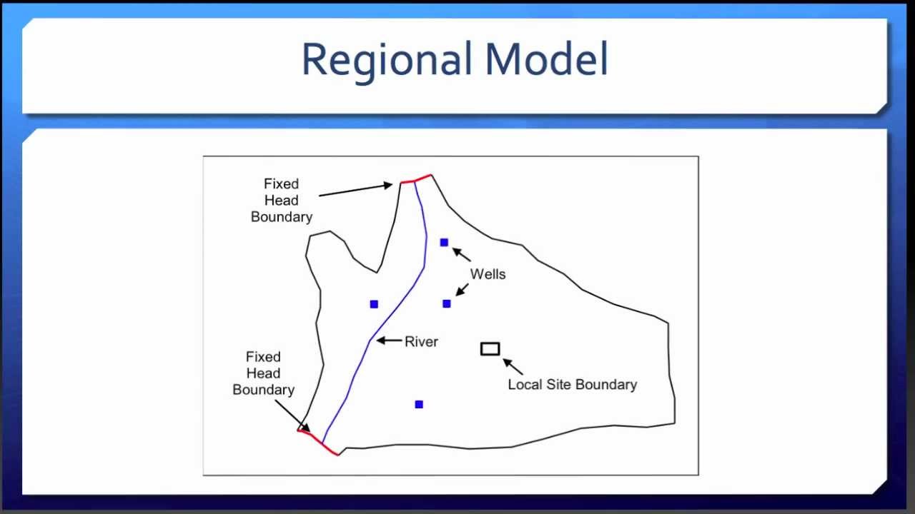 GMS: Regional to Local Model Conversion