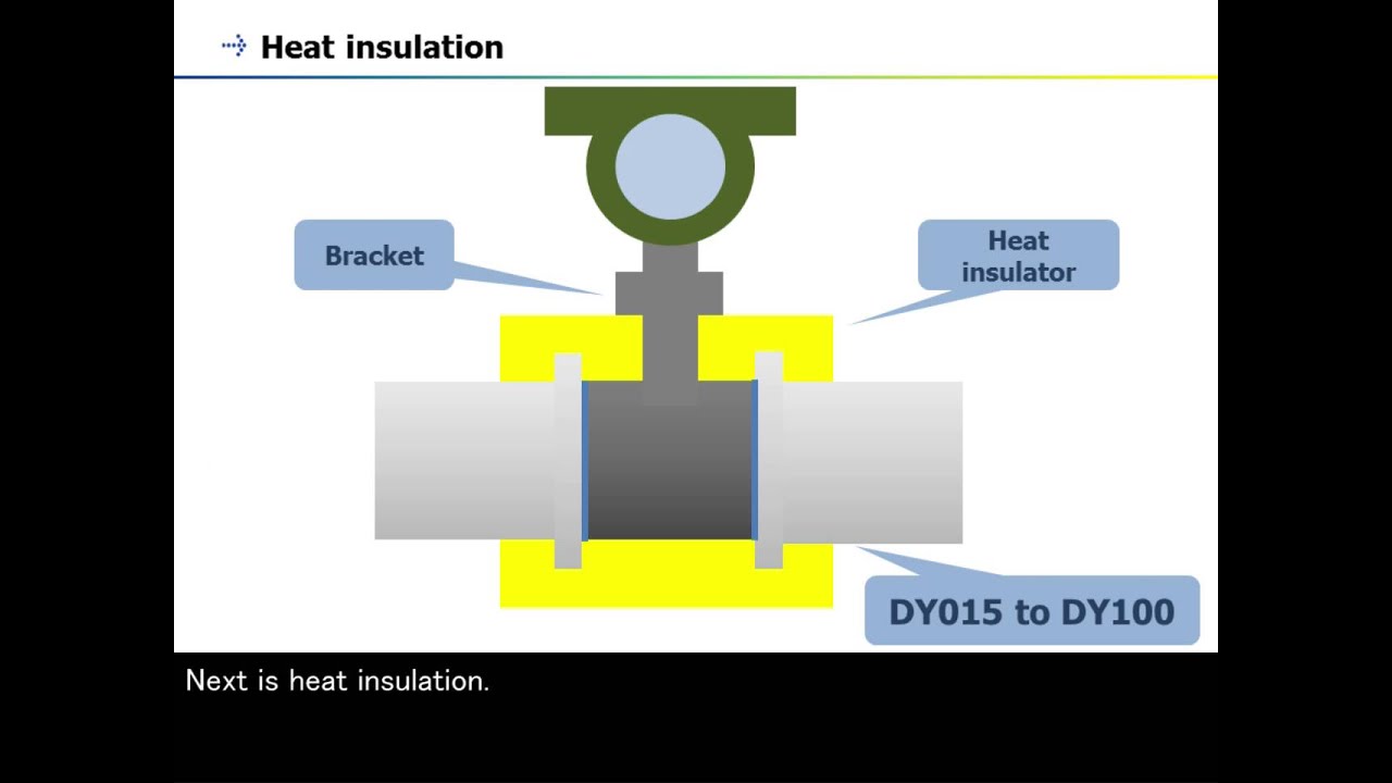 21. Vortex Flowmeter (digitalYEWFLO Series) - Installation -