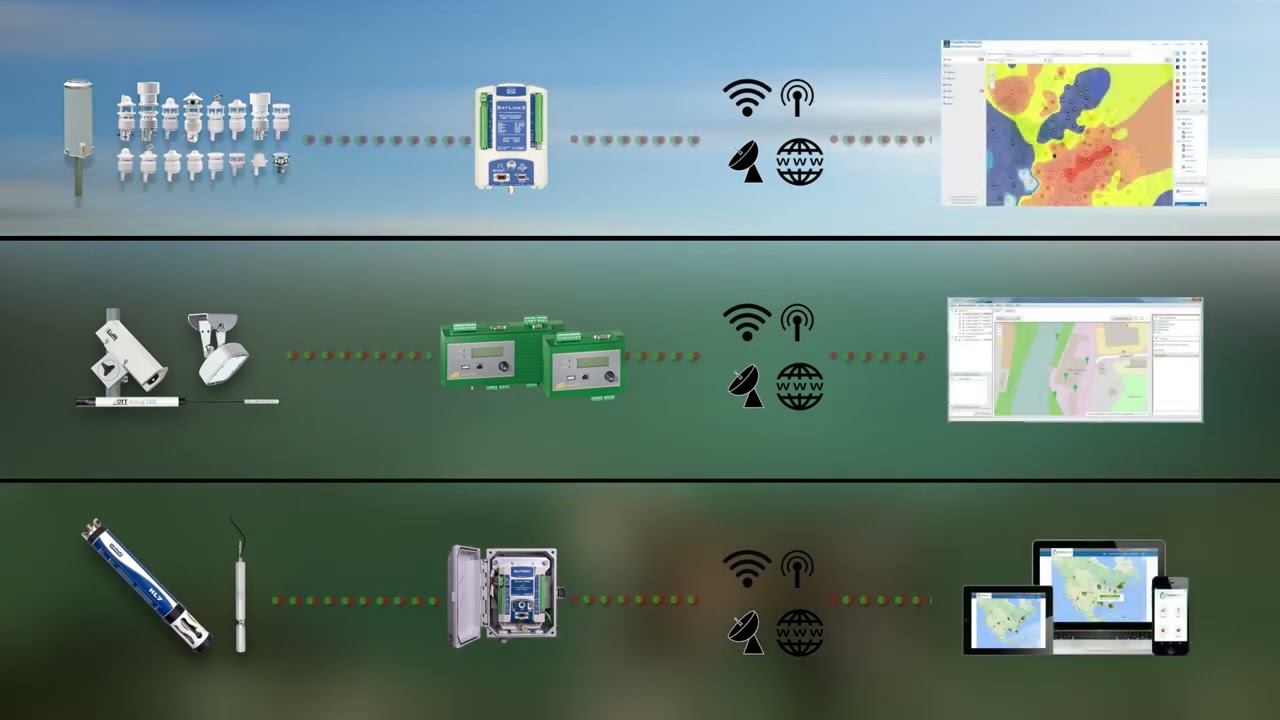 OTT HydroMet: From Sensor to Software