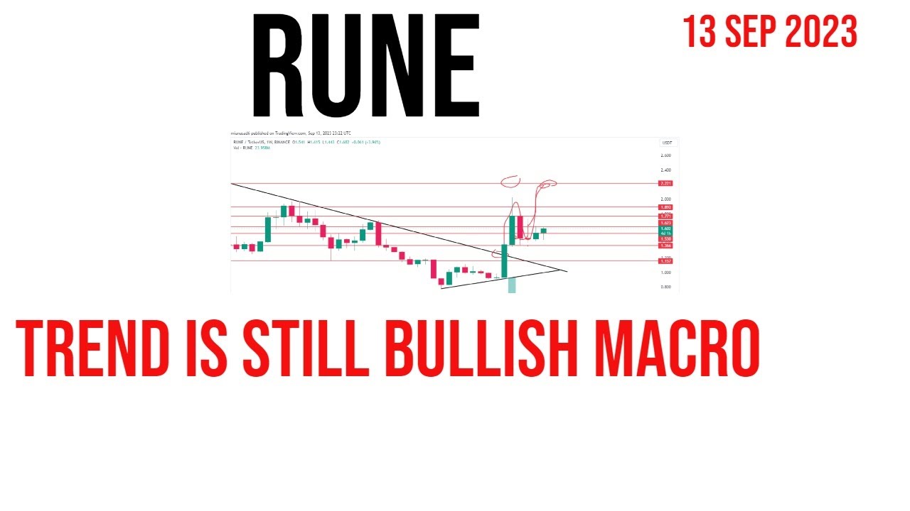 Thorchain | rune coin price prediction & Analysis , News Update - 13 September 2023