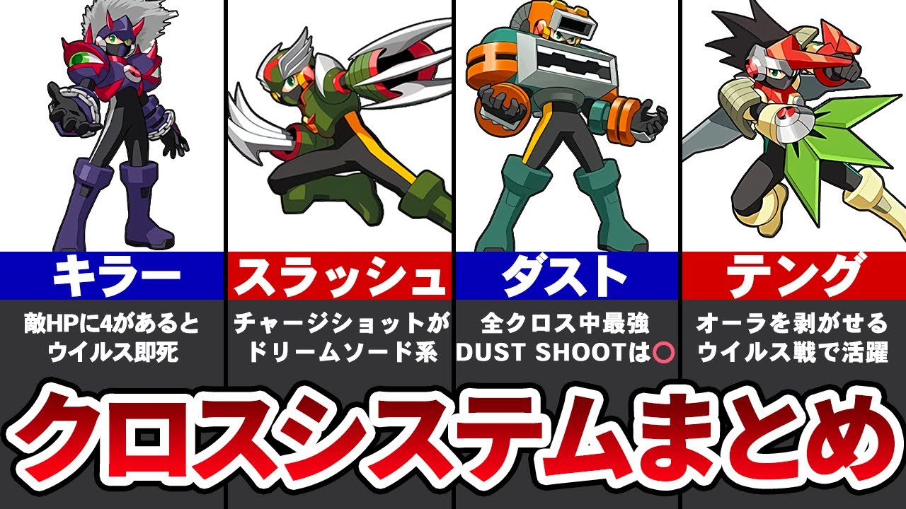 ロックマンエグゼ6のクロスシステム全まとめ【ゆっくり解説】