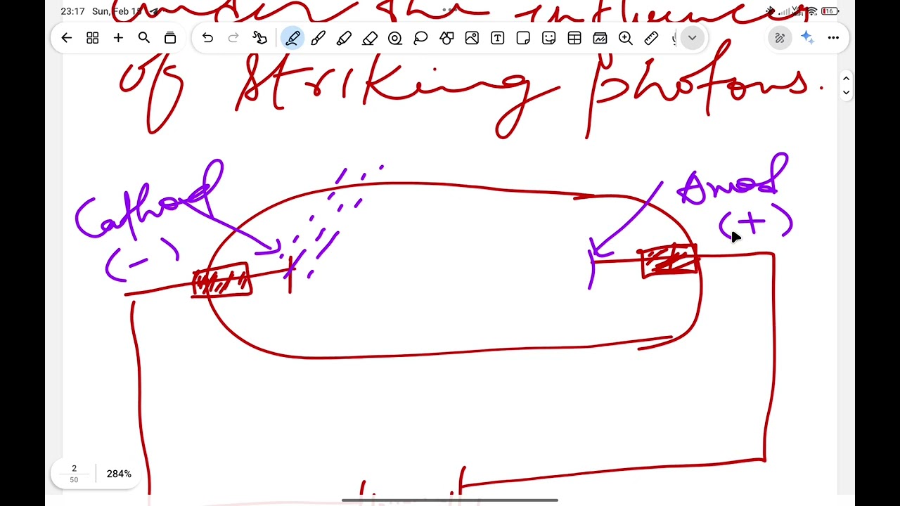 Photoelectric Effect 