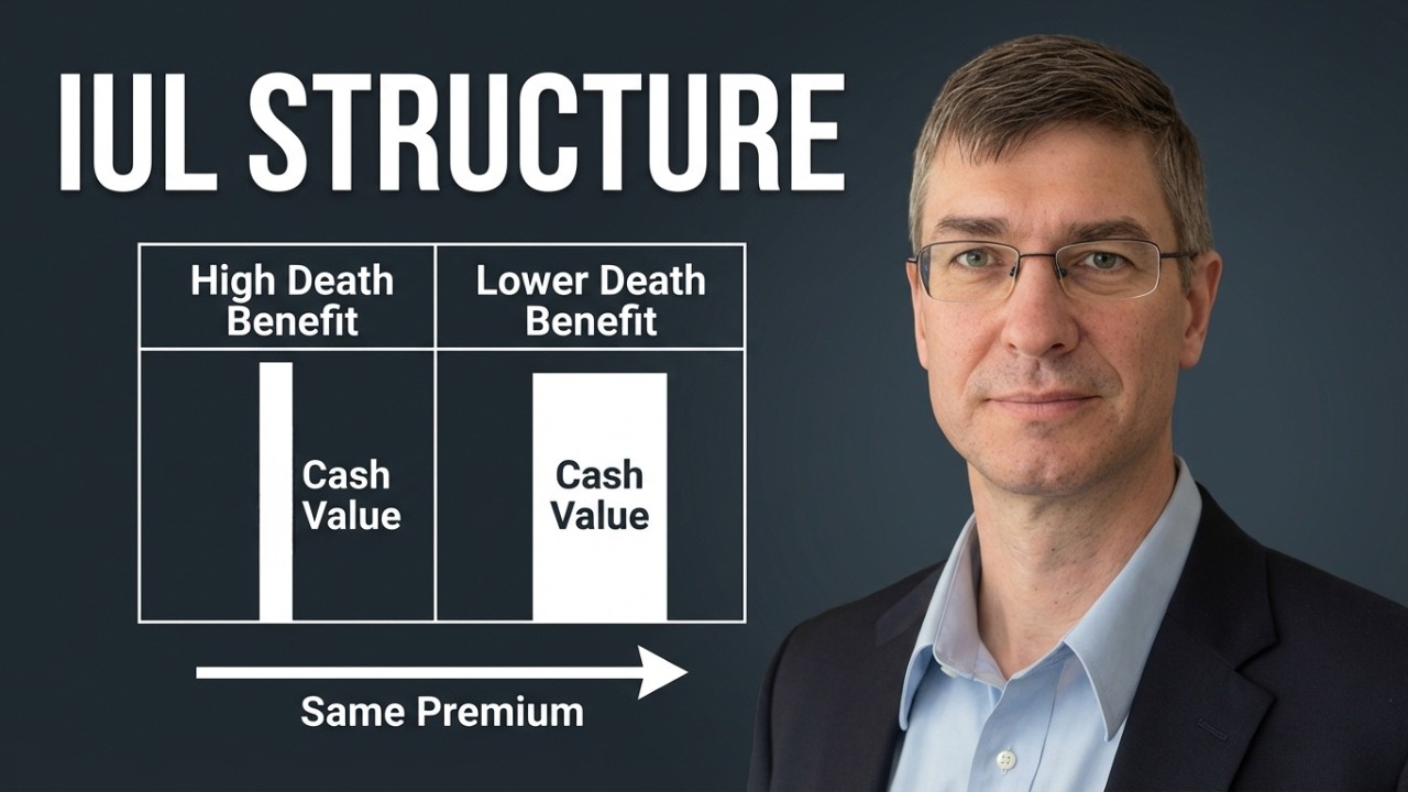 Как структурировать полис IUL с точки зрения расчета денежной стоимости, компромиссов и лимитов M...
