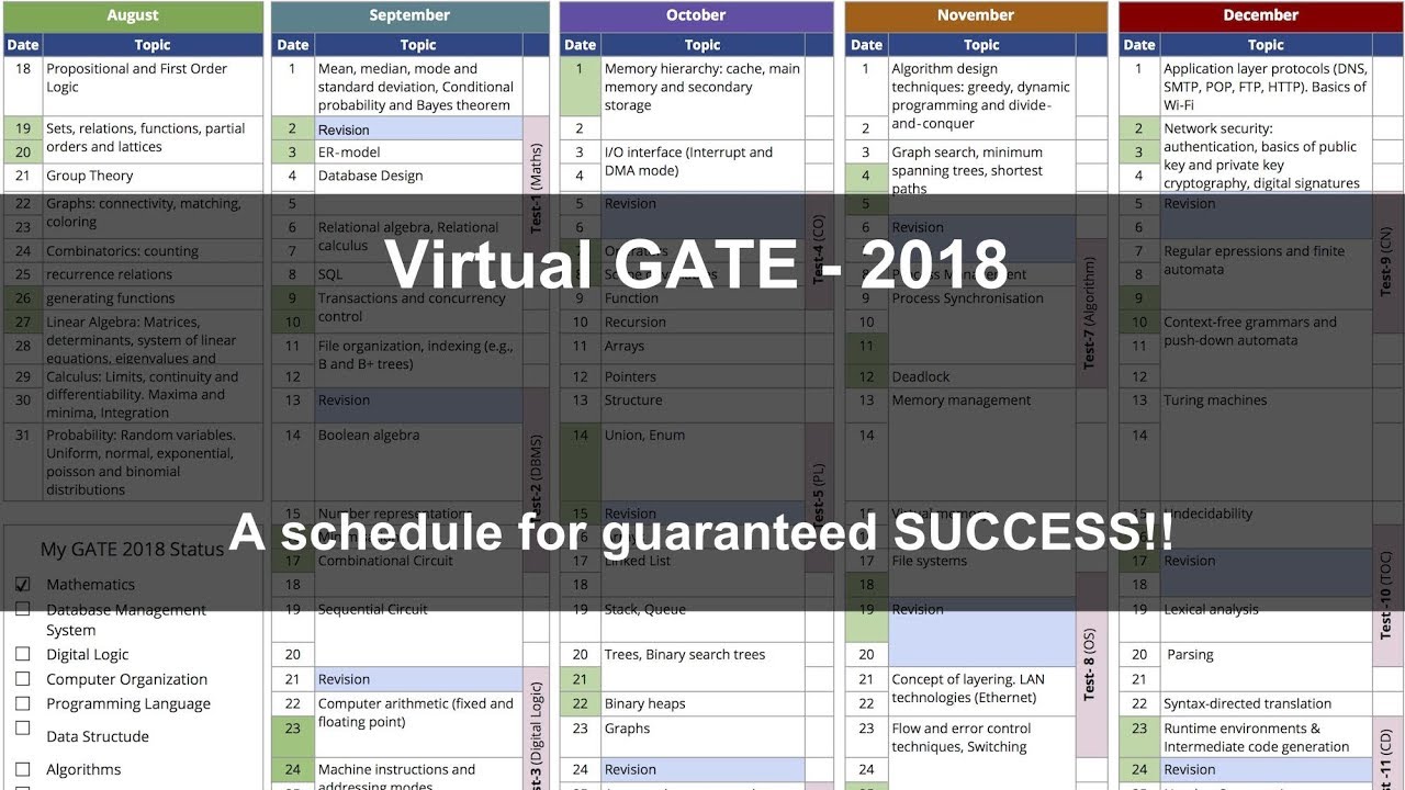 Virtual GATE - 2018 | A schedule for guaranteed SUCCESS in GATE-2018