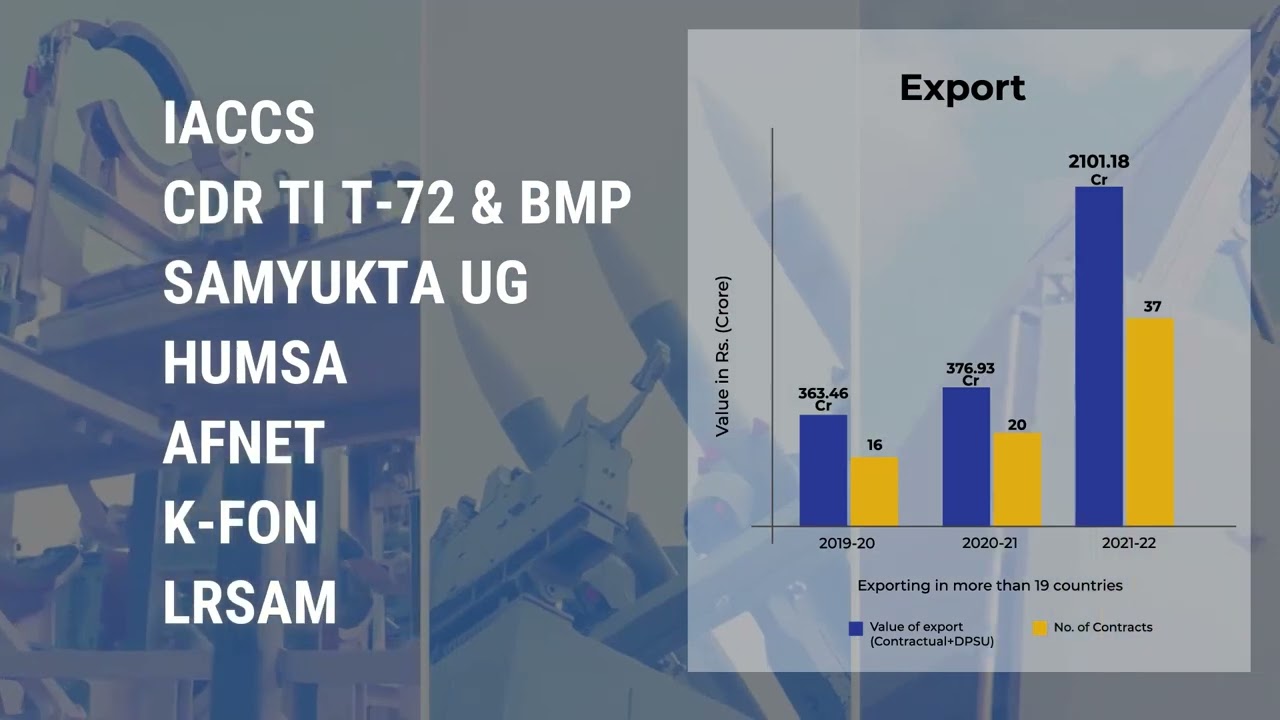 BEL Top Defence Exporter 2021- 2022