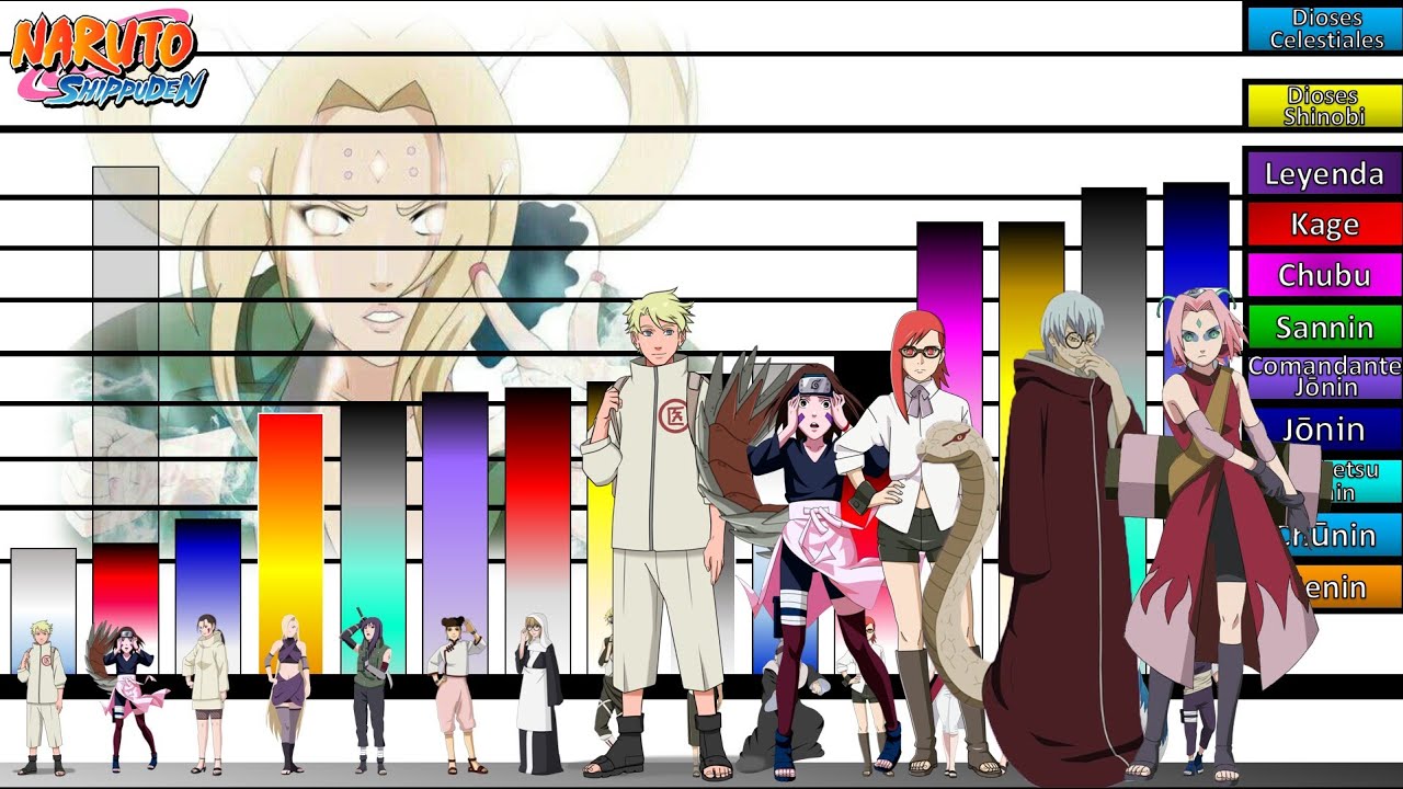 Explicación: Escalas y Niveles de poder de los 15 NINJAS MEDICOS🔥| Naruto Shippuden |JD Sensei🔥