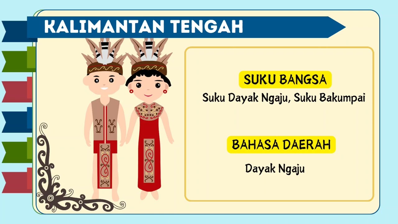 SUKU BANGSA DAN BAHASA DAERAH DI INDONESIA