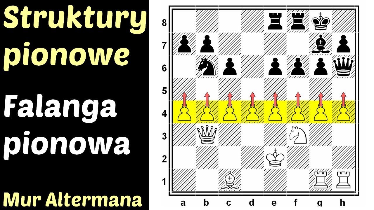 SZACHY 78# Struktury pionowe w szachach - pionowa falaga - mur Altermana - plan gry w szachach