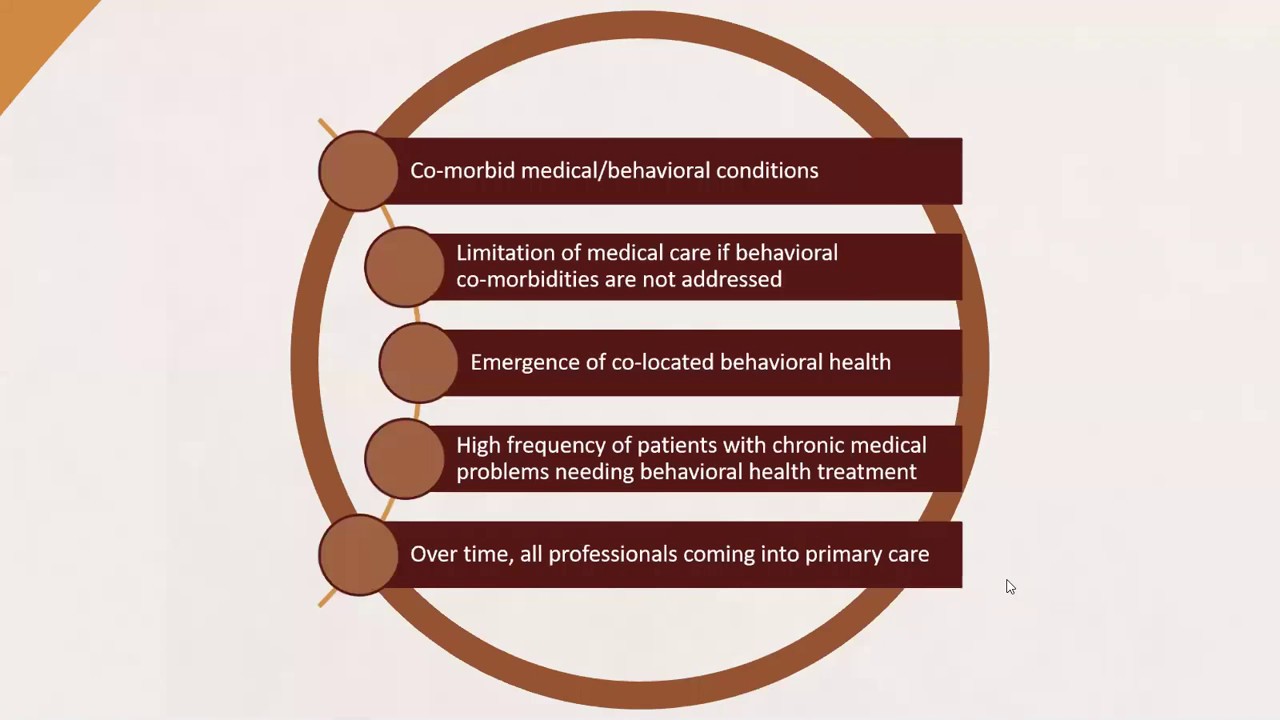Is primary care behavioral health integration integrated?