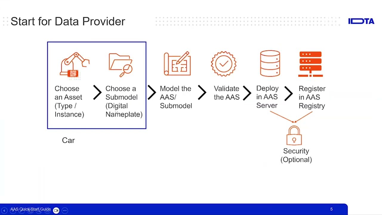 Asset Administration Shell (AAS) Quick Start Guide – Data Provider Step 1 and Step 2