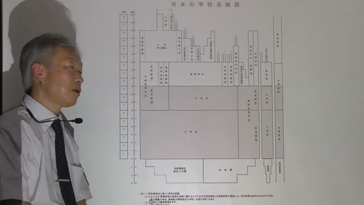 学校・家庭における学習指導の実践例「第1回 FD、SDのあり方：私のフィロソフィー」