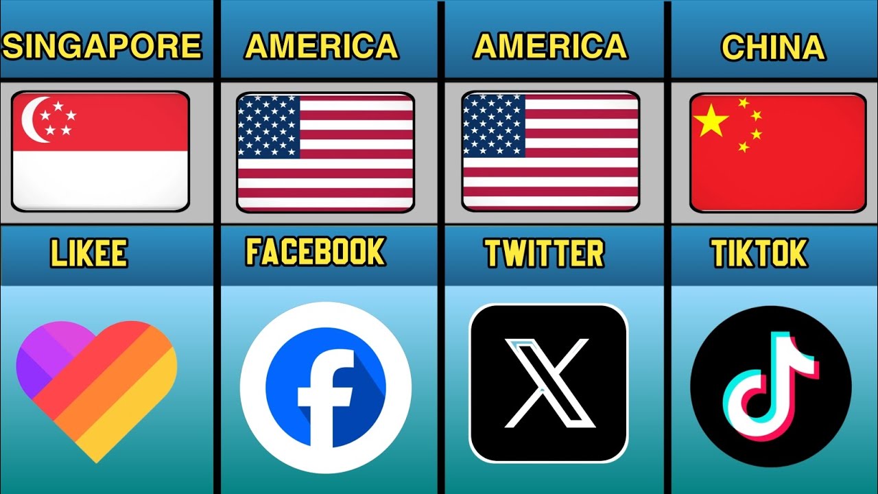 Most Popular Social Media From Different Countries Data 