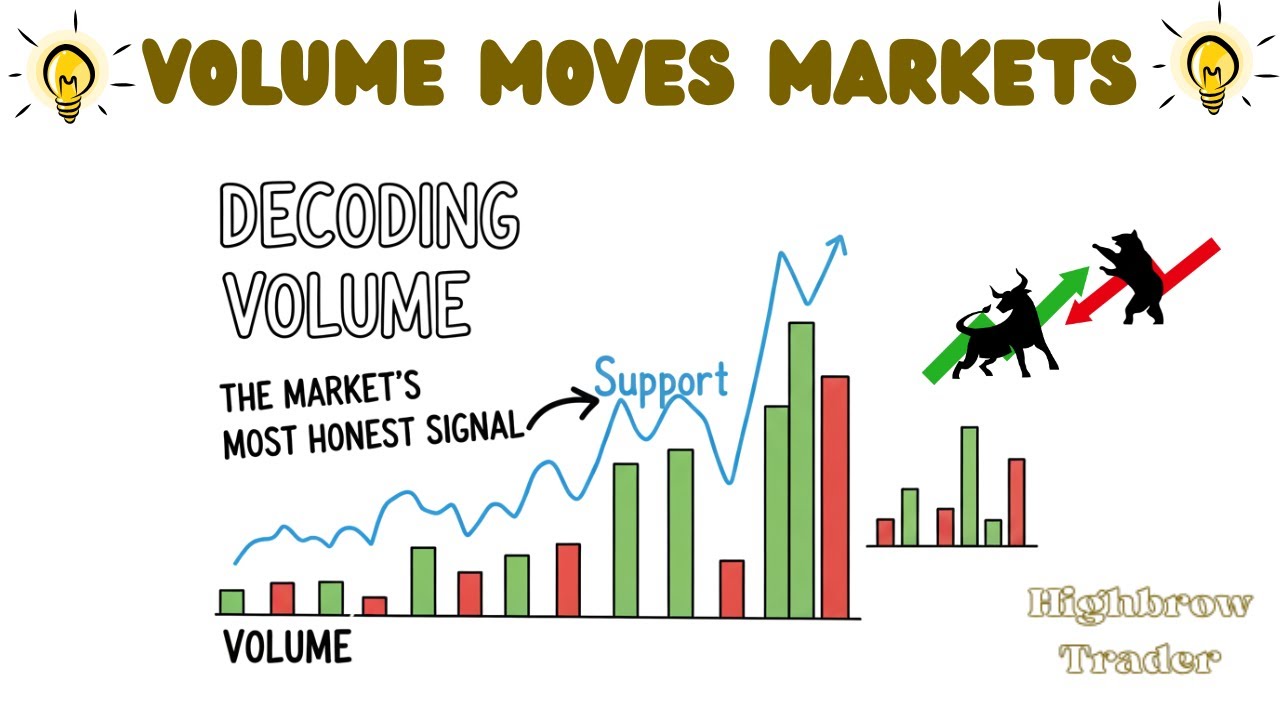 Master Volume Trading to Read Price Like Smart Money - Technical Analysis Masterclass EP 7