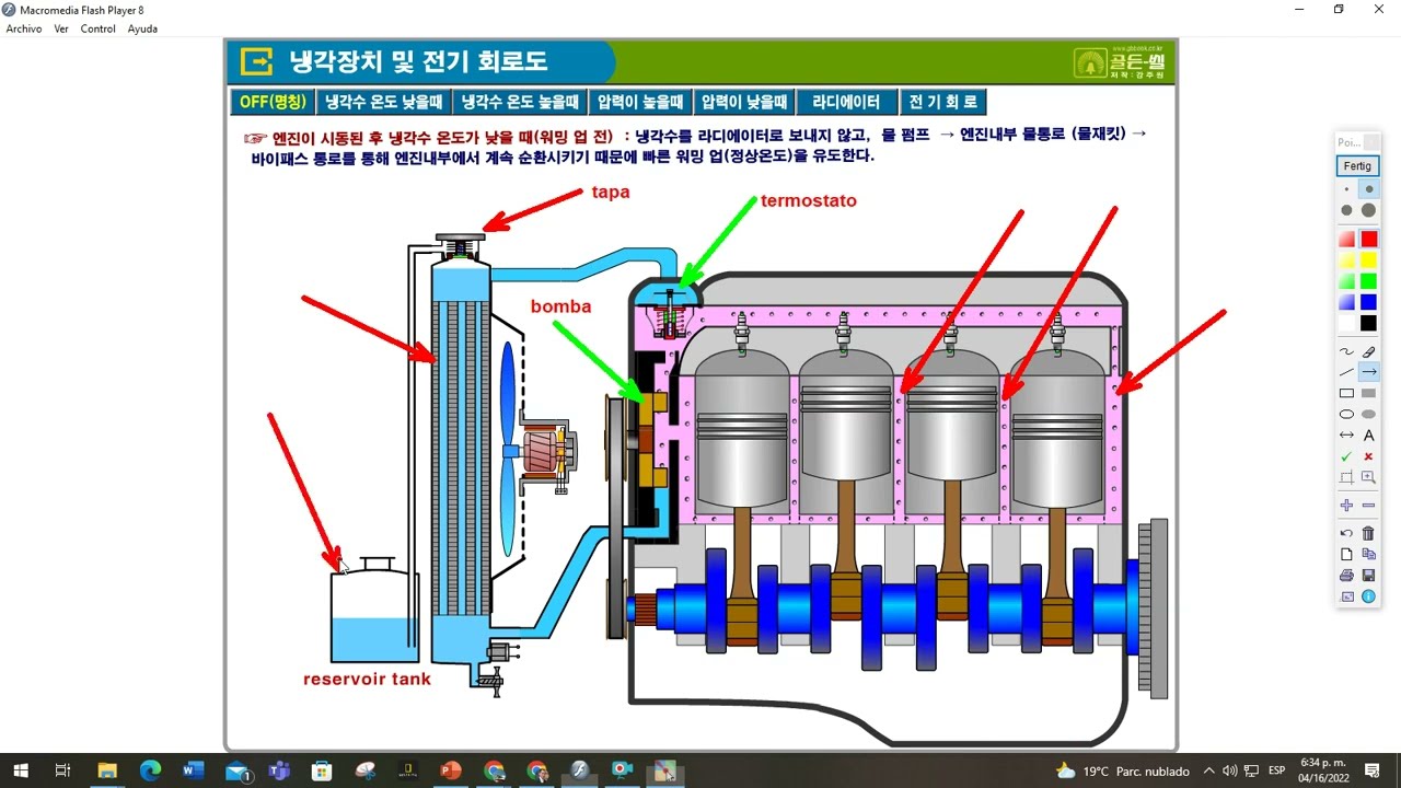 SISTEMA DE REFRIGERACIÓN COMPONENTES Y  FUNCIÓN