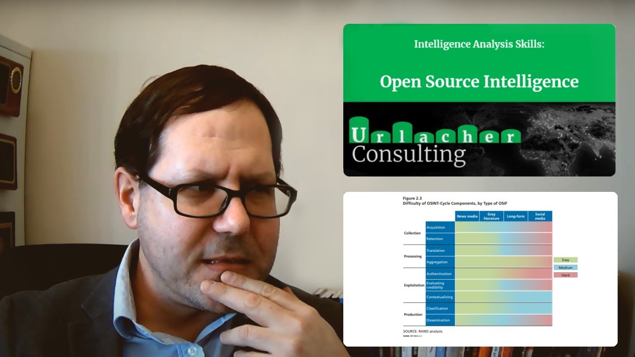 Introducing Open Source Intelligence (OSINT)
