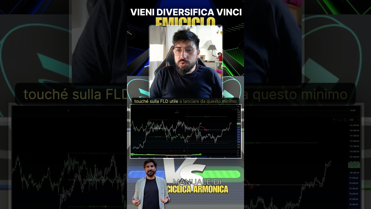 12 Mag | SUPPOSTA DEL GIORNO  💊 #analisiciclica #trading #bitcoin #crypto #emiciclo #btc #fld