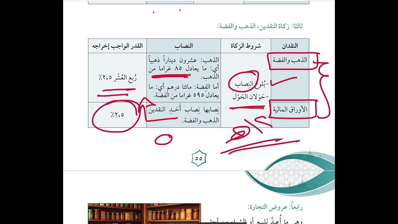 احكام الزكاة  الصف التاسع