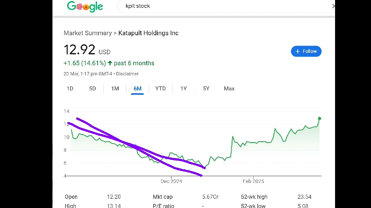 Katapult Holdings, kplt stock analysis buy or sell it