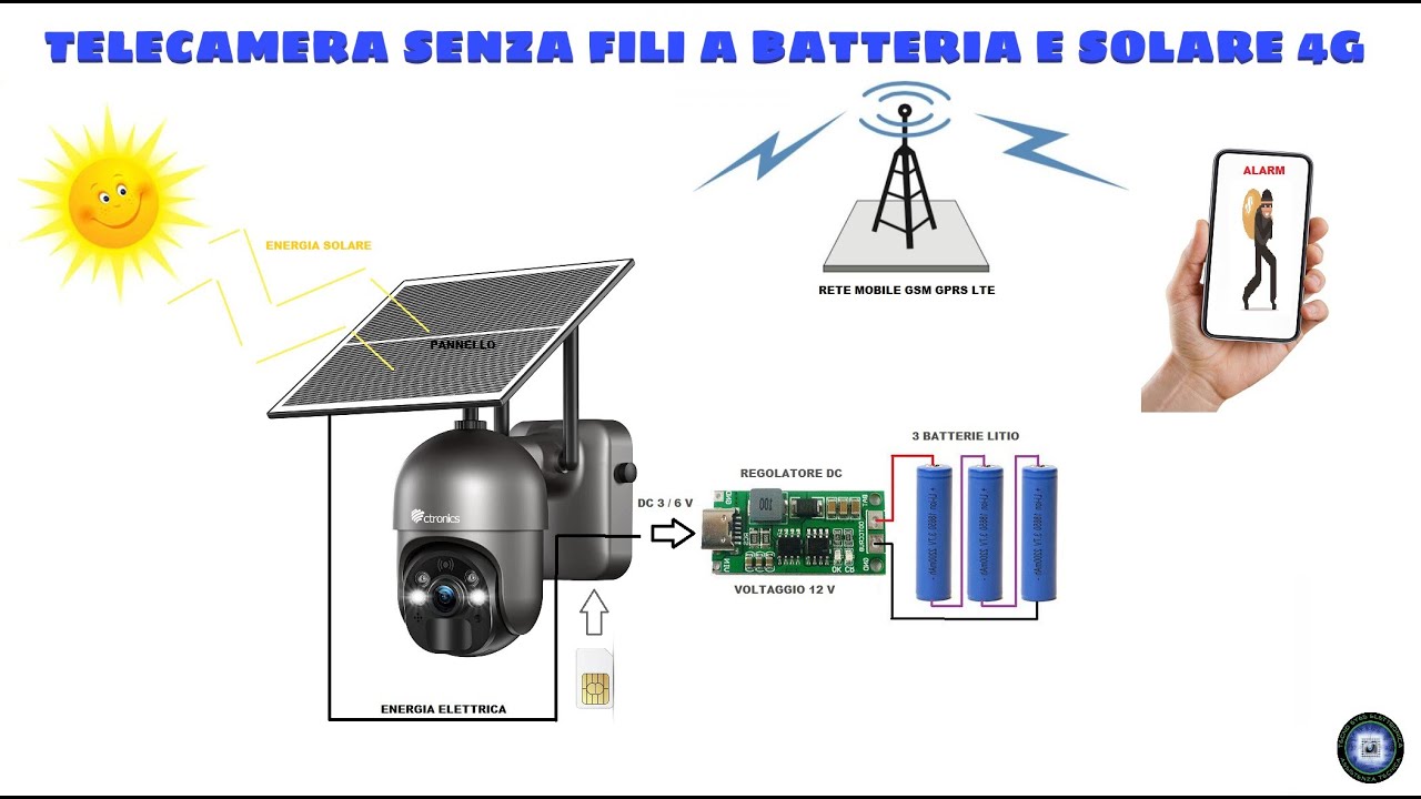 TELECAMERA CTRONICS  NO WIFI NO POWER (INSTALLAZIONE E CONFIGURAZIONE)