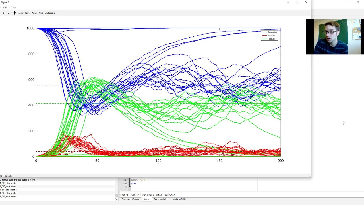 31   Stochastic SIR model