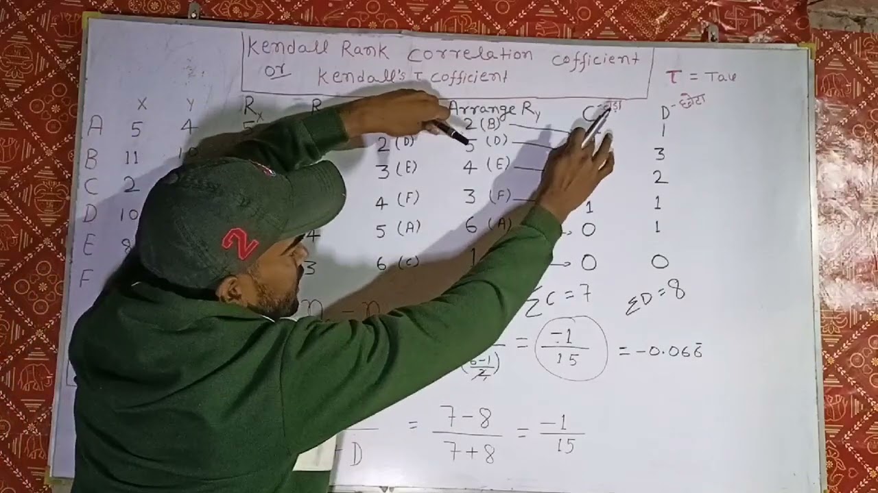 Kendall Rank Correlation Cofficient or Kendall's Tau Cofficient #job #ugcnet #competition #exam 