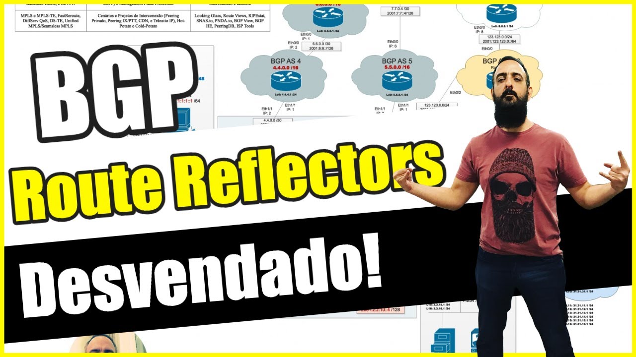 BGP Route Reflectors desvendado!