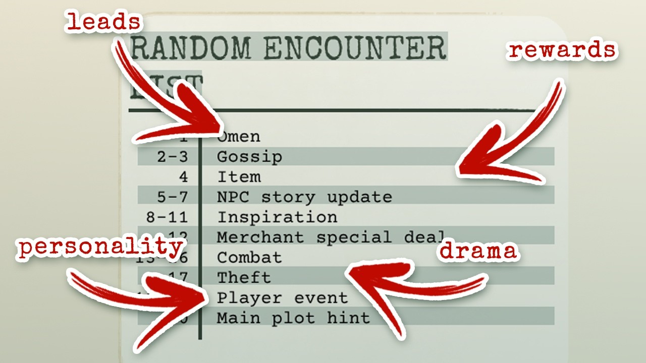 the secret youre using wrong in DnD