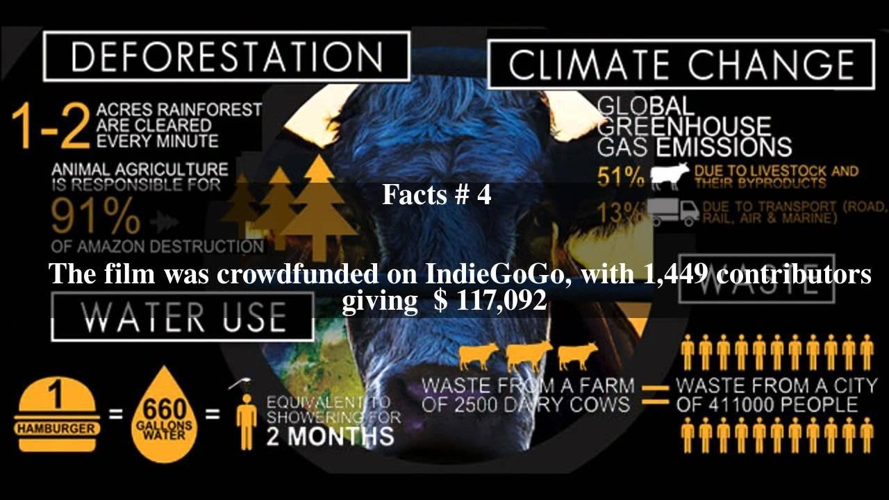 COWSPIRACY O SEGREDO DA SUSTENTABILIDADE DOCUMENT&Aacute;RIO LEGENDADO HD