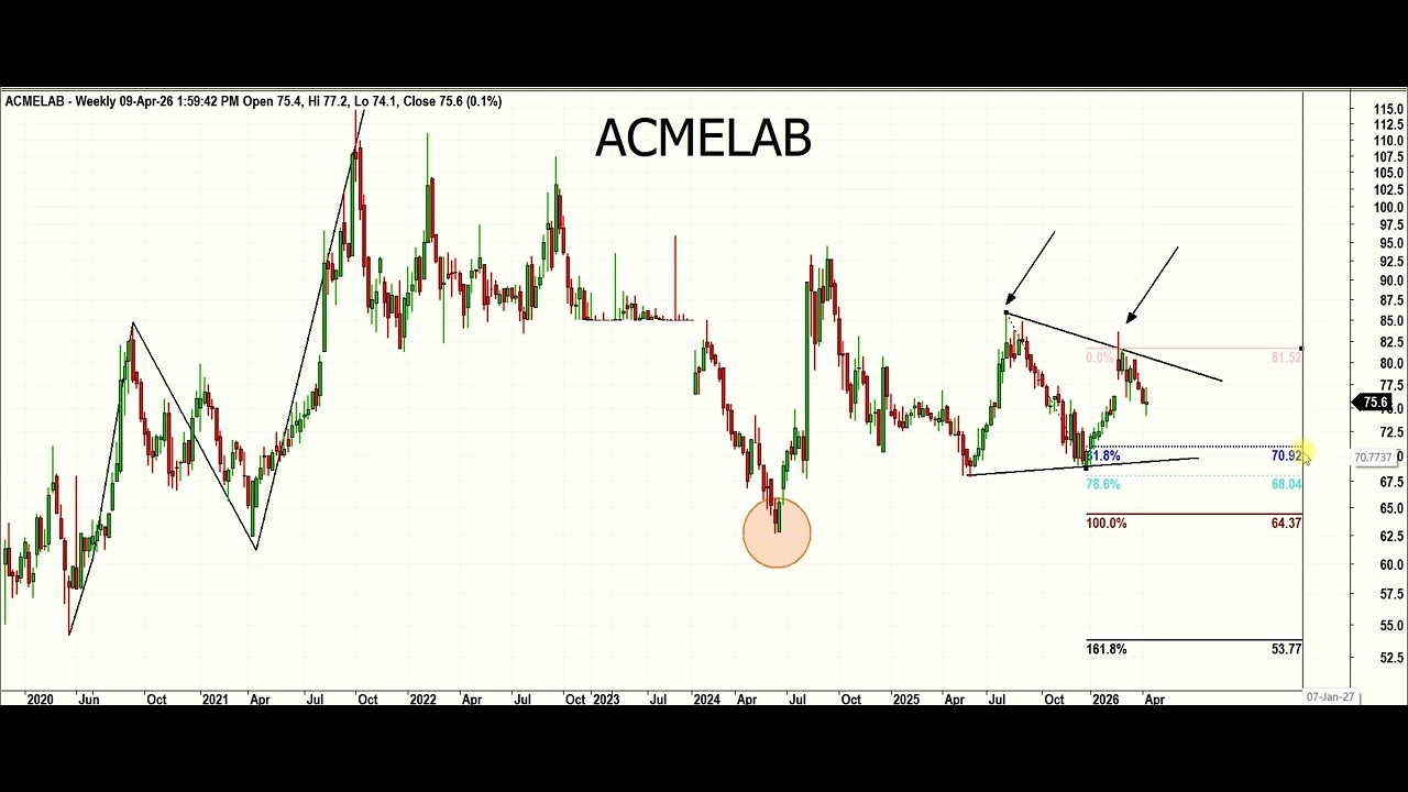 ACMELAB 10 04 2026