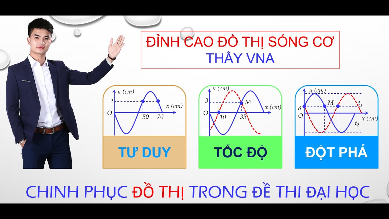 [LIVE - DẬY SỚM HỌC BÀI] ĐỈNH CAO ĐỒ THỊ SÓNG CƠ HỌC - THẦY VŨ NGỌC ANH