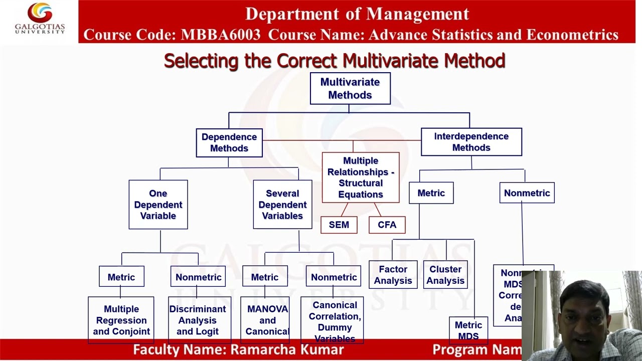 MBBA6003, Advance Statistics and Econometrics: Types of Multivariate Techniques