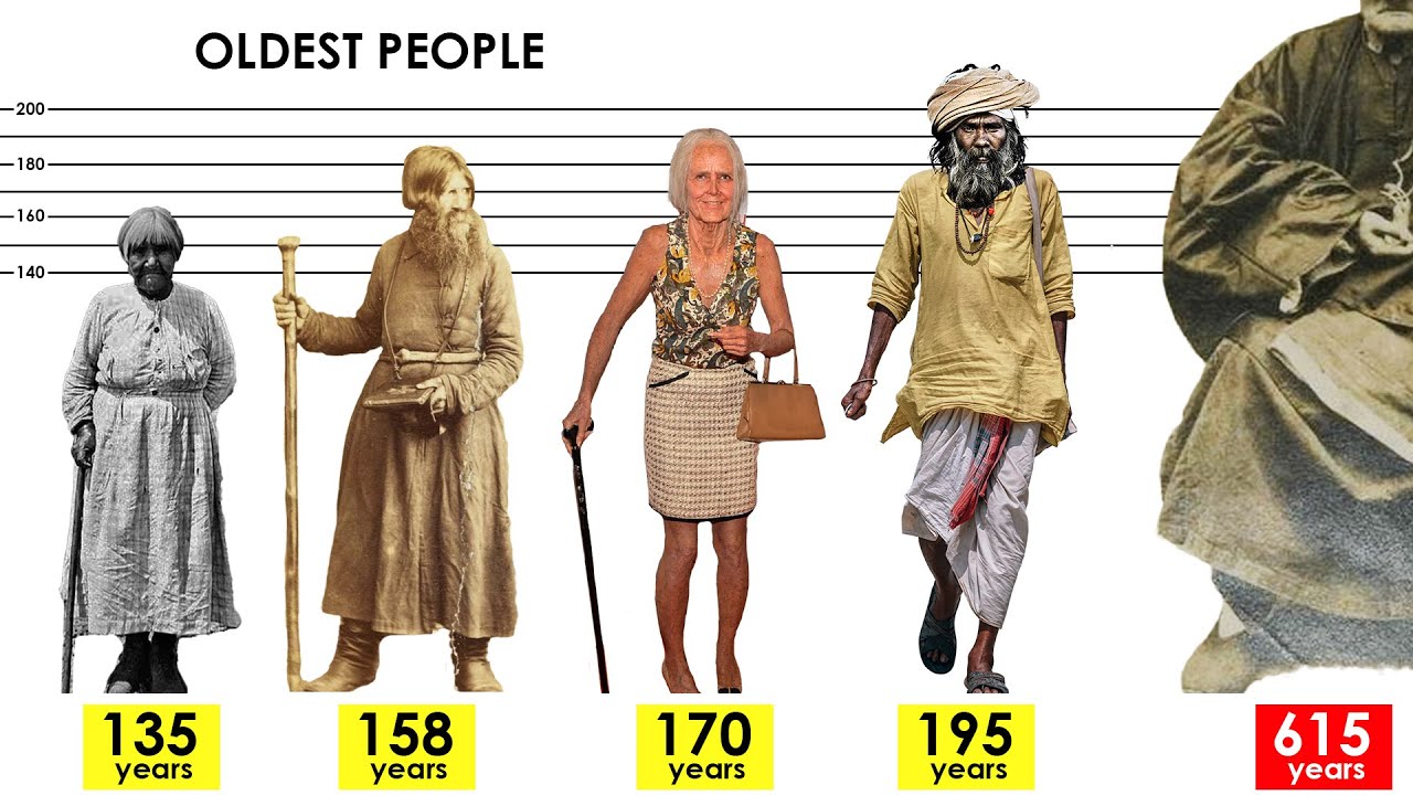 САМЫЕ Старые Люди в Истории. Неподтвержденные долгожители (130+ лет)