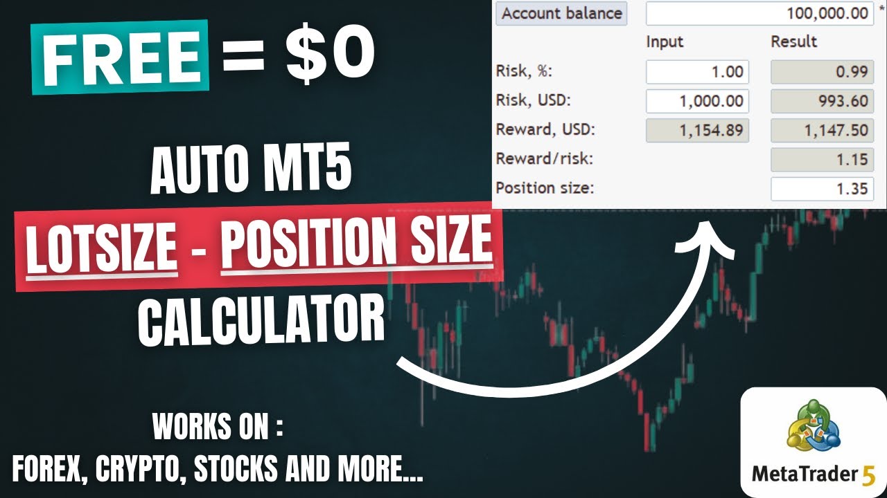 Free Risk - Position Size Calculator For MT5/MT4. Works For All Assets