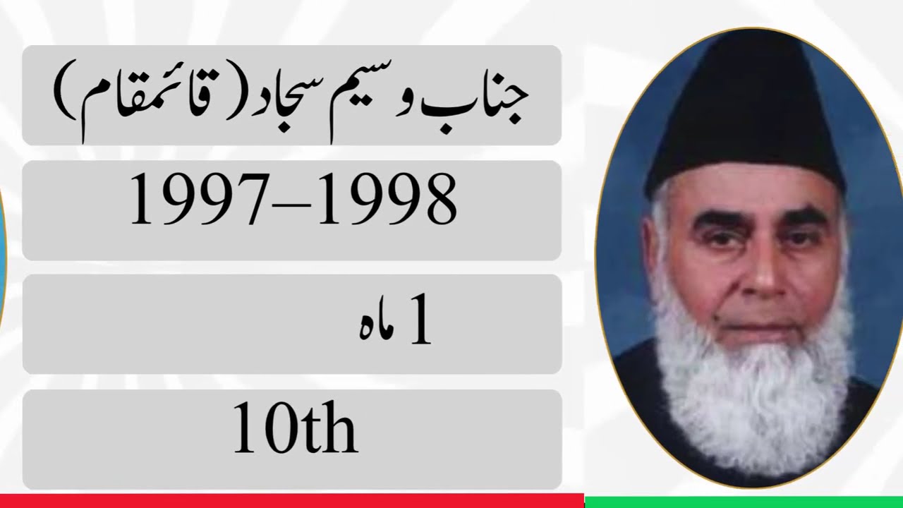 Presidents Of Pakistan 