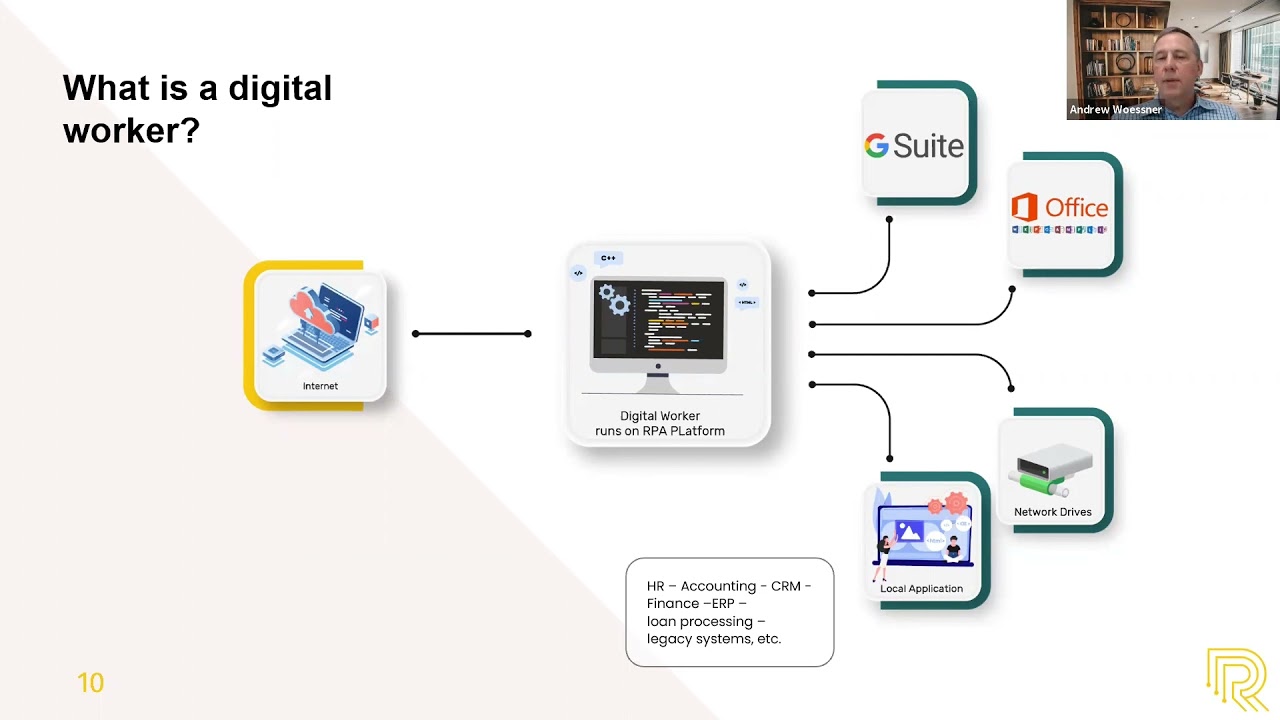 What is a Digital Worker, and what is its role in Robotic Process Automation?