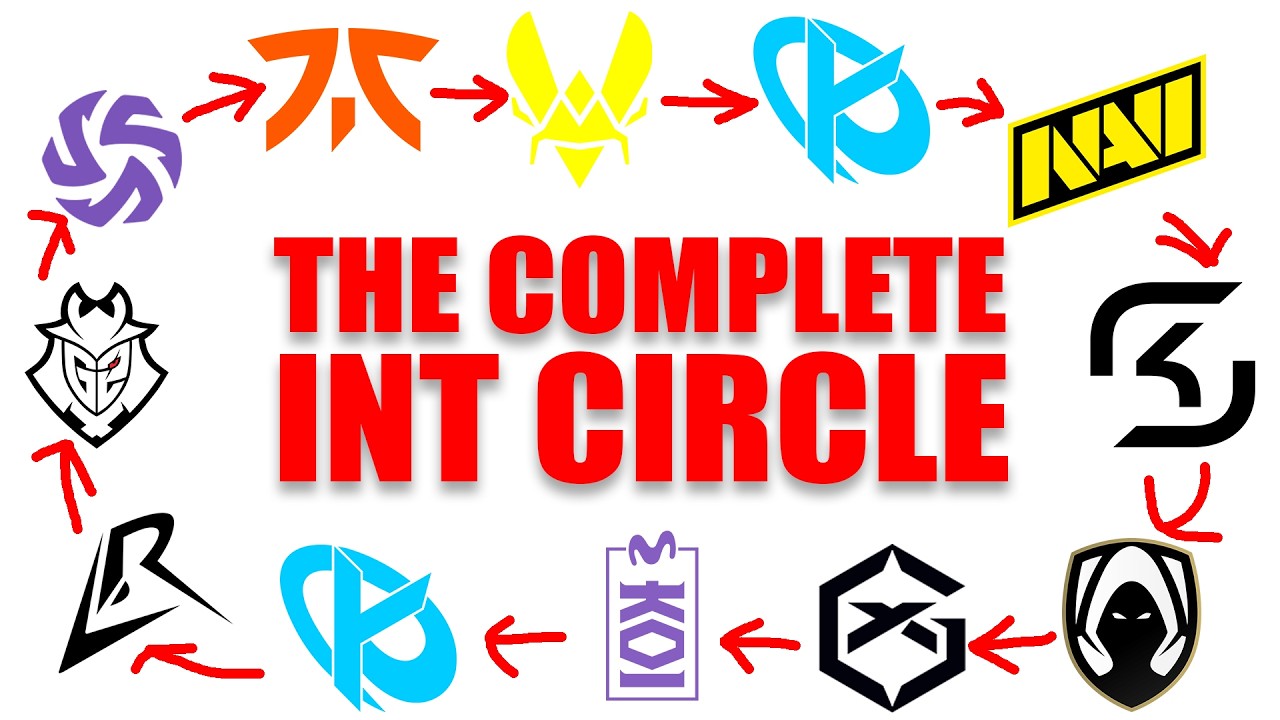 The LEC INT CIRCLE EXPLAINED | GrompFM