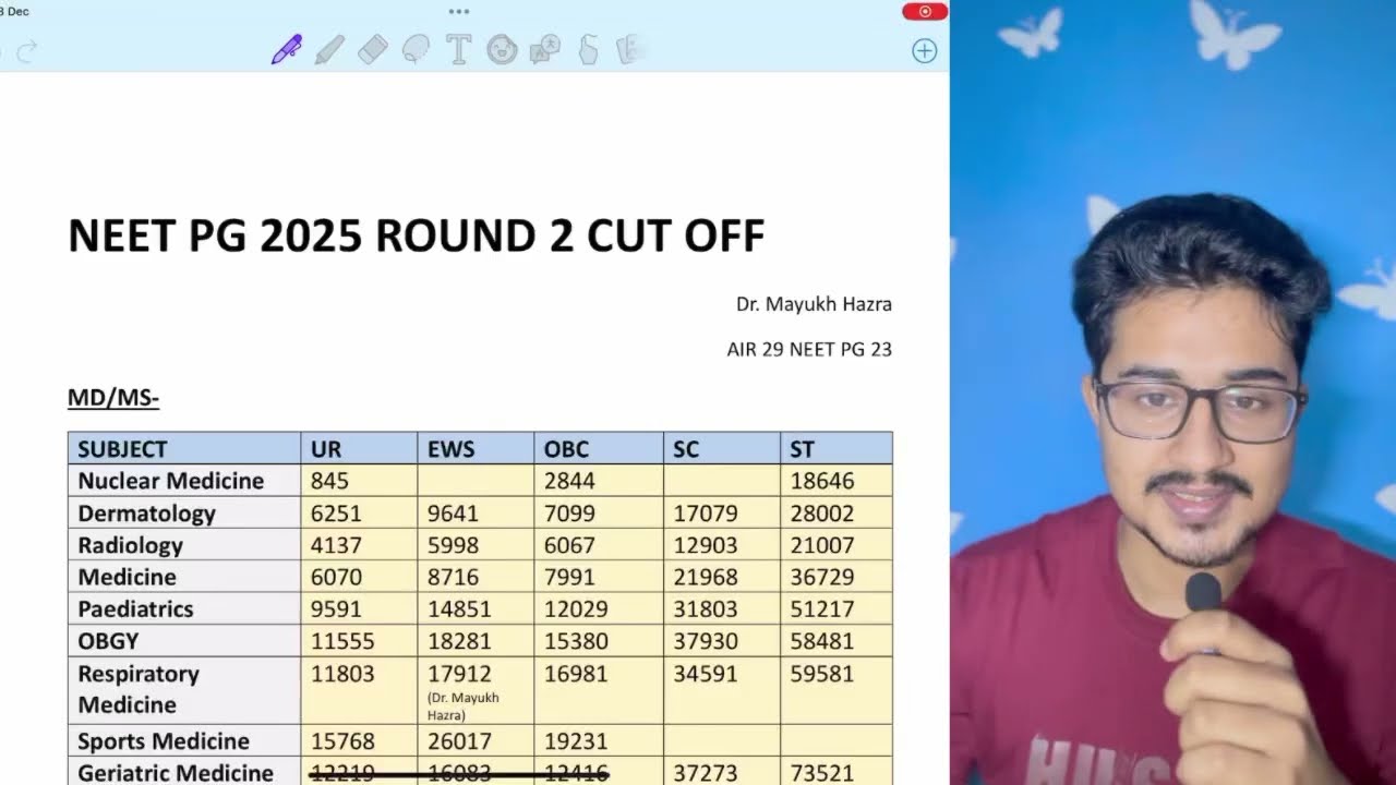 NEET PG 2025 AIQ ROUND 2 CUT OFF BRANCH AND CATEGORY WISE | #neetpg2025 #neetpgcouncelling #neetpg 