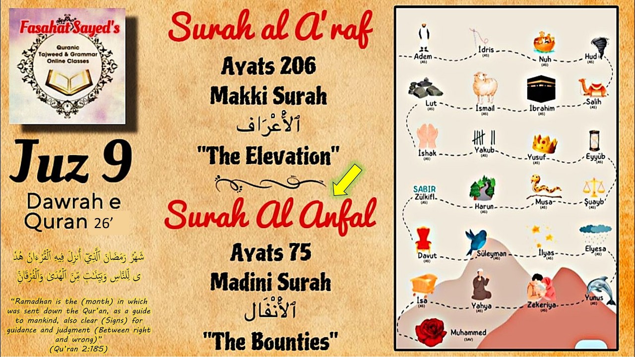 Juz 9, Chap 8 : Surah al Anfal - Fazail, Tarjuma, Tafseer | Dawrah e Quran 26 | DAY 26