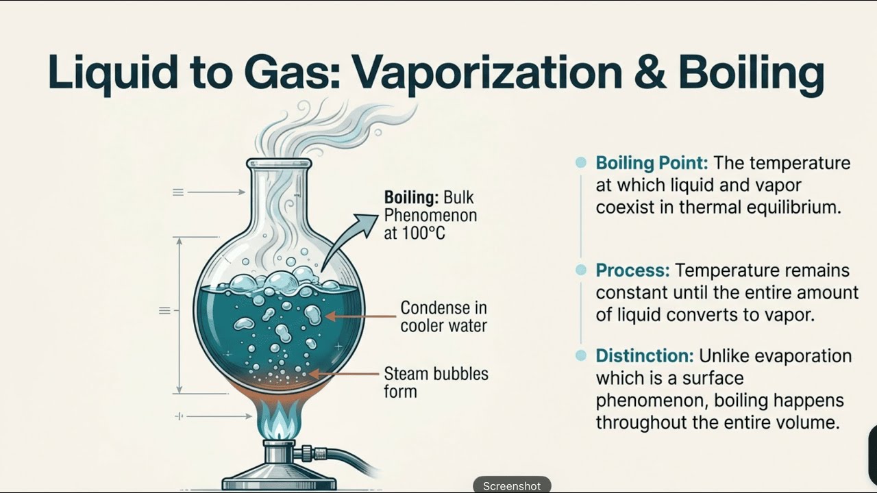 E4 : THERMAL PROPERTIES OF MATTER