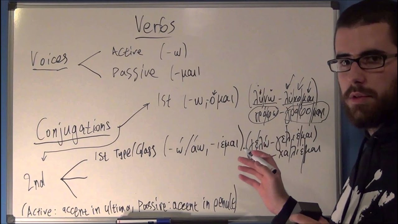 Modern Greek Lessons: Verbs Overview