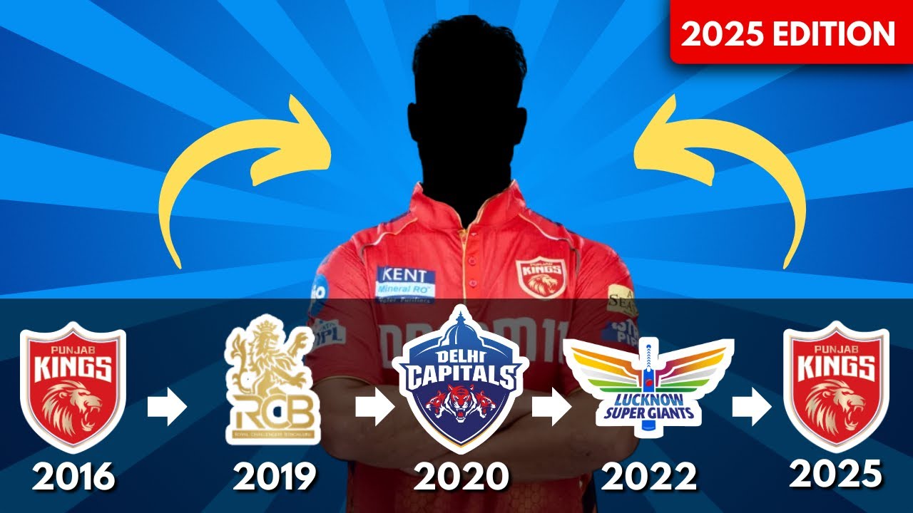 Guess The IPL Players By Their TRANSFERS - 2025 EDITION | IPL Quiz | IPL 2025
