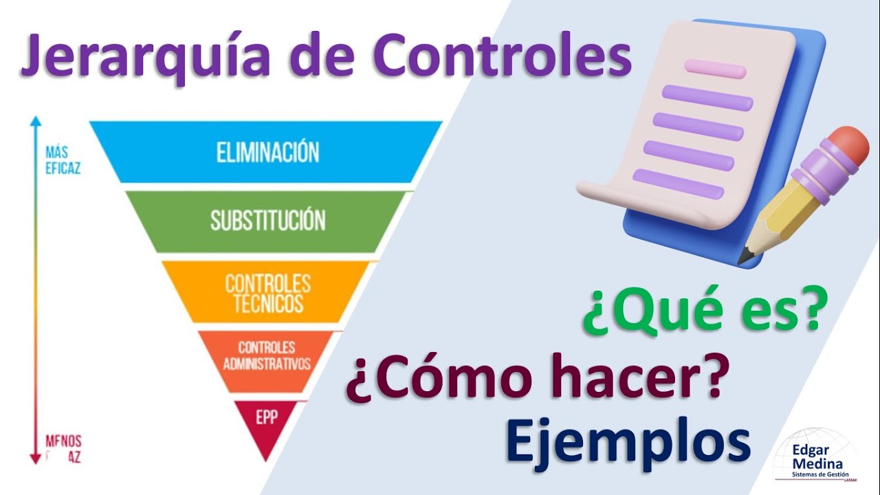 GUÍA COMPLETA ¿Qué es la jerarquía de controles en seguridad y salud ocupacional? CON EJEMPLOS