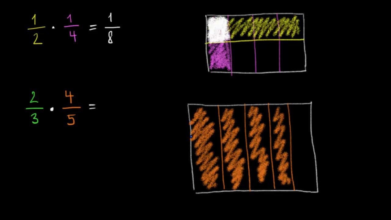 Znázornění násobení zlomků: plocha | Zlomky | Matematika | Khan Academy