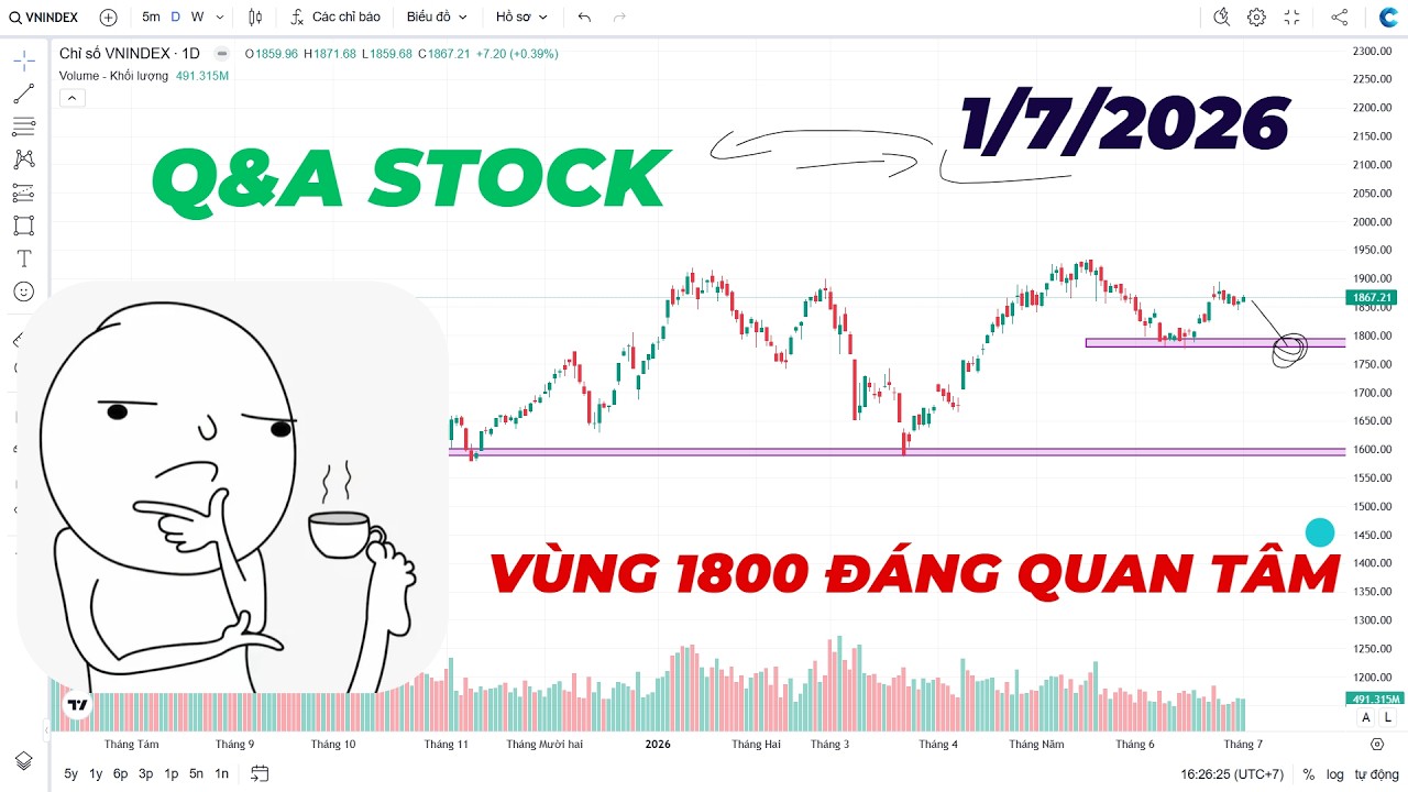 VNINDEX 1/7 - Wyckoff Method Analysis: Q&A Stock 2026 - Hiếu Xoăn Trader