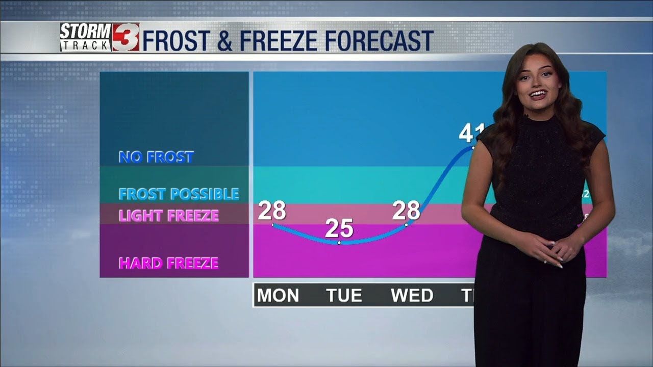 Sunday Evening Forecast, March 12, 2023
