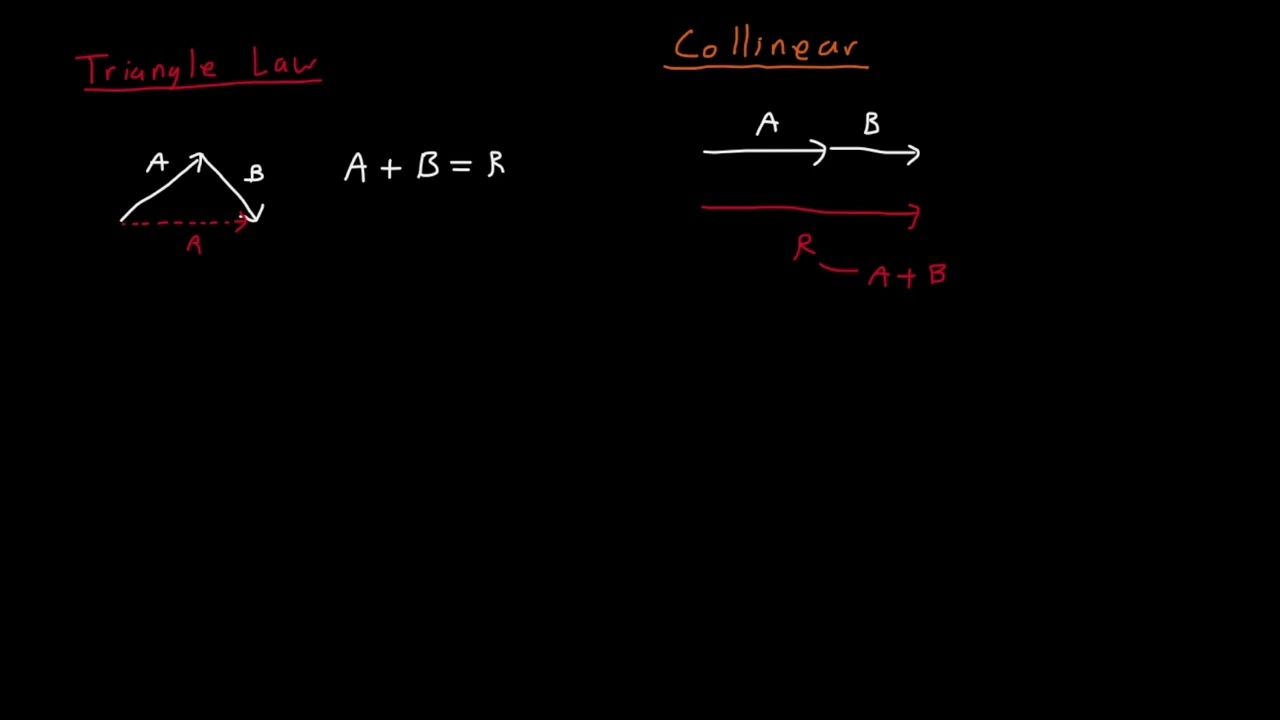 Statics: 2.2 - Vector Operations (Vector Addition/Subtraction, Multiplication/Division)
