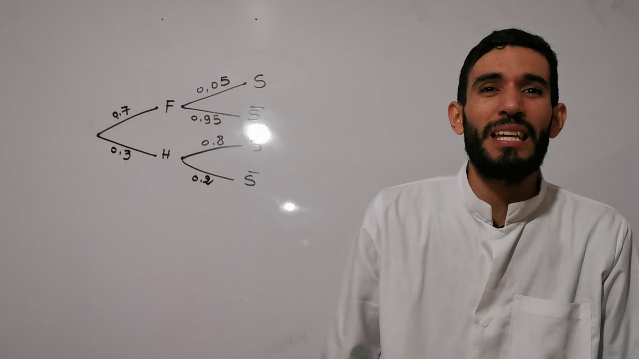 أفضل ملخص درس في الإحتمالات شعبة تسيير و إقتصاد 💪💪