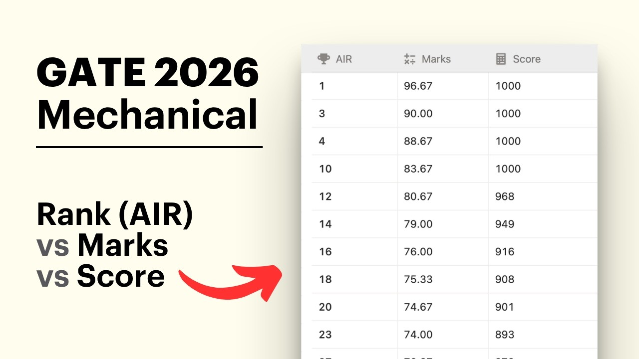 GATE 2026 Mechanical - Rank (AIR) vs Marks vs Score