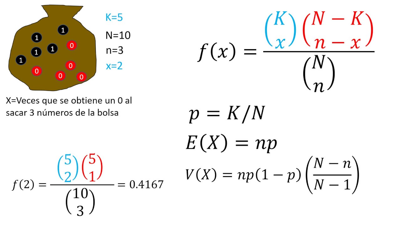 Probabilidad | La distribución hipergeométrica